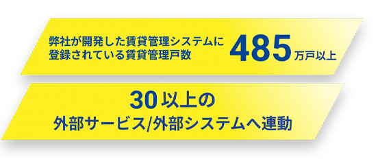 導入実績4,000社以上!30以上の外部サービス/外部システムへ連動