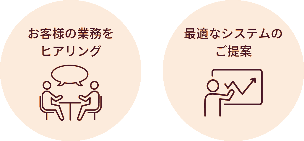導入までの流れ・サポート体制