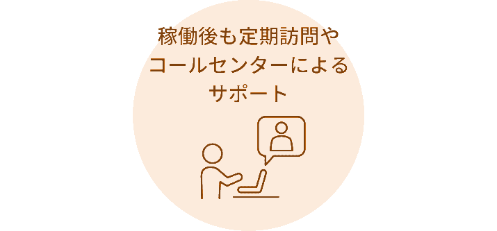 コールセンターによるサポート