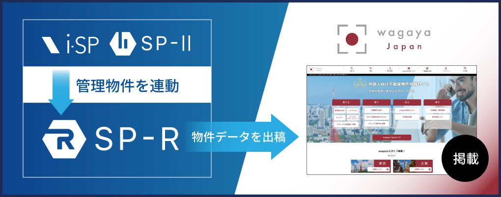 SP-Rからwagaya japanへの物件データ出稿