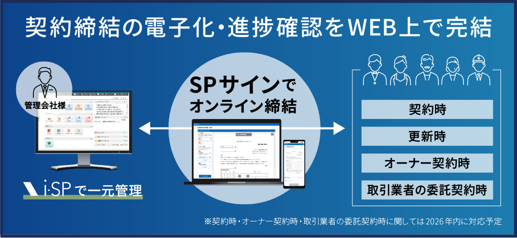 契約締結の電子化・進捗管理をWEB上で完結